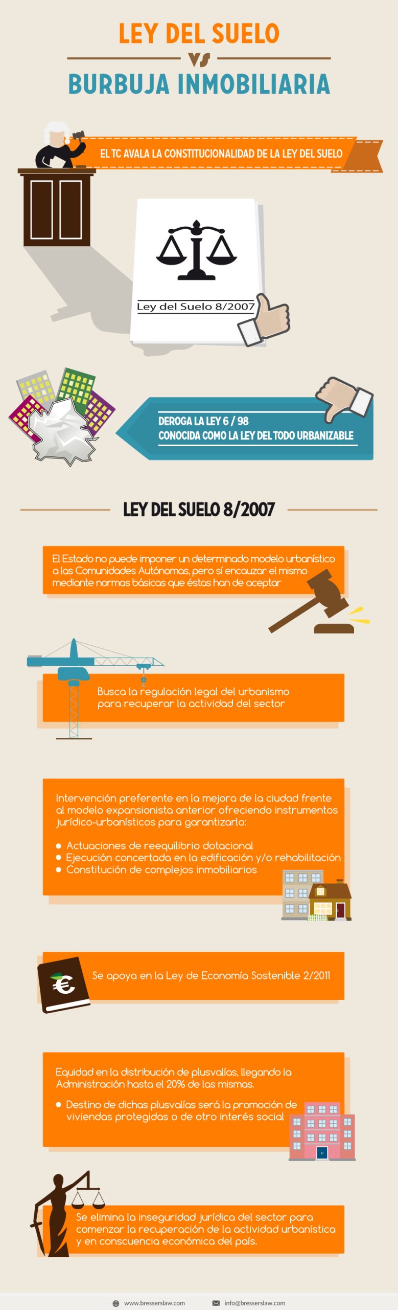 Novedades para abogados: ley de suelo – infografía